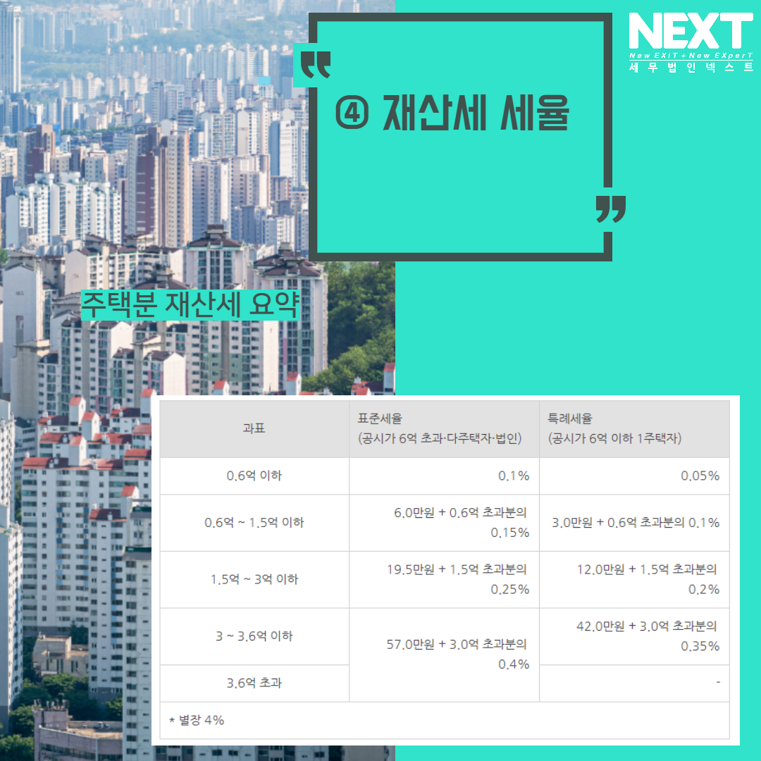주택분 재산세 요약 5.png