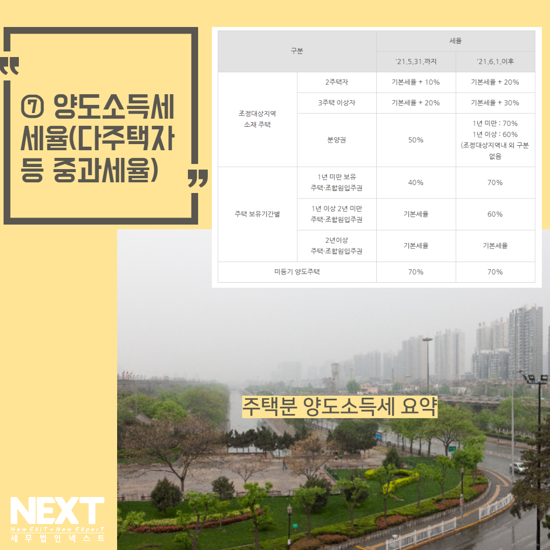 주택 양도소득세 요약 8.png