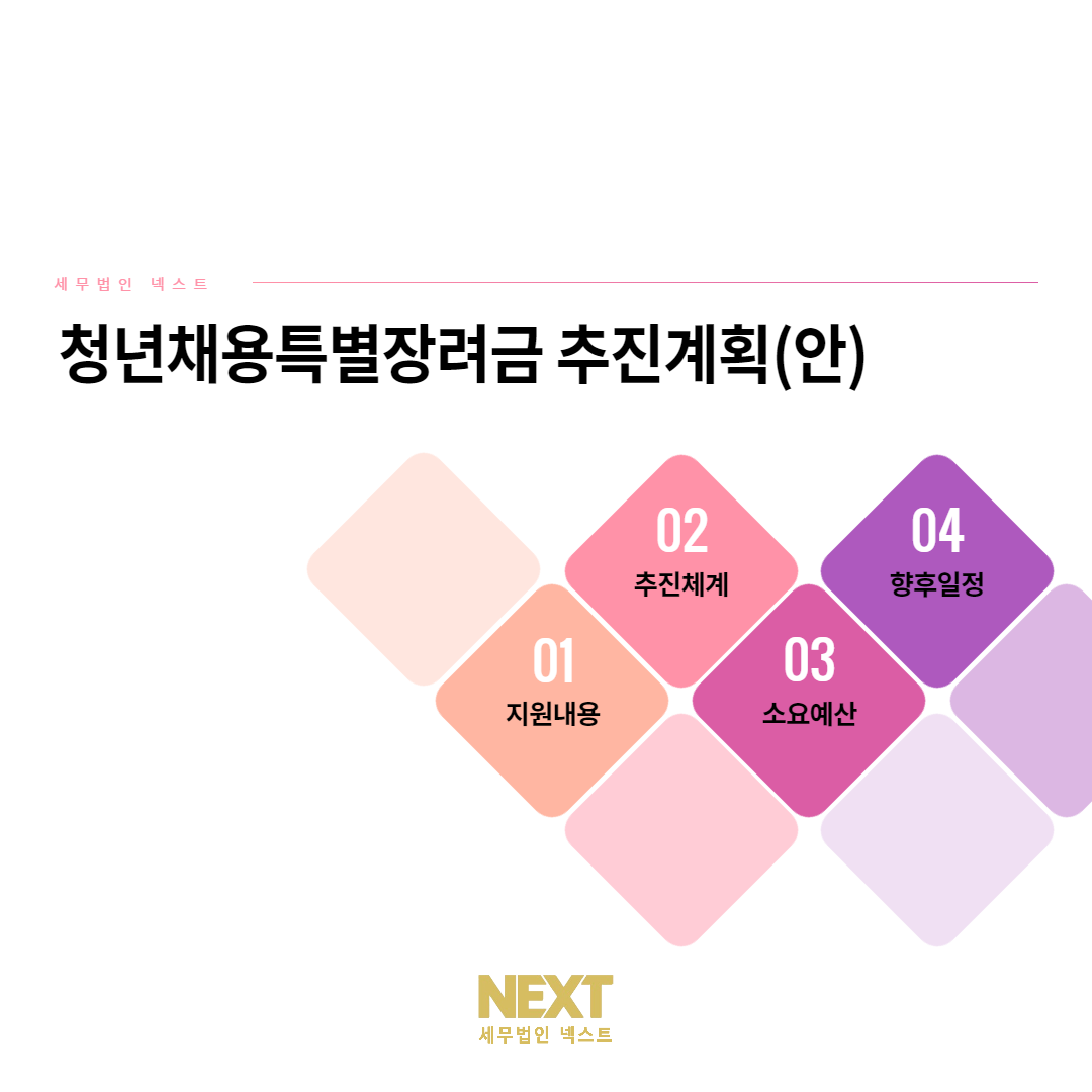청년채용특별장려금 추진계획 2.png