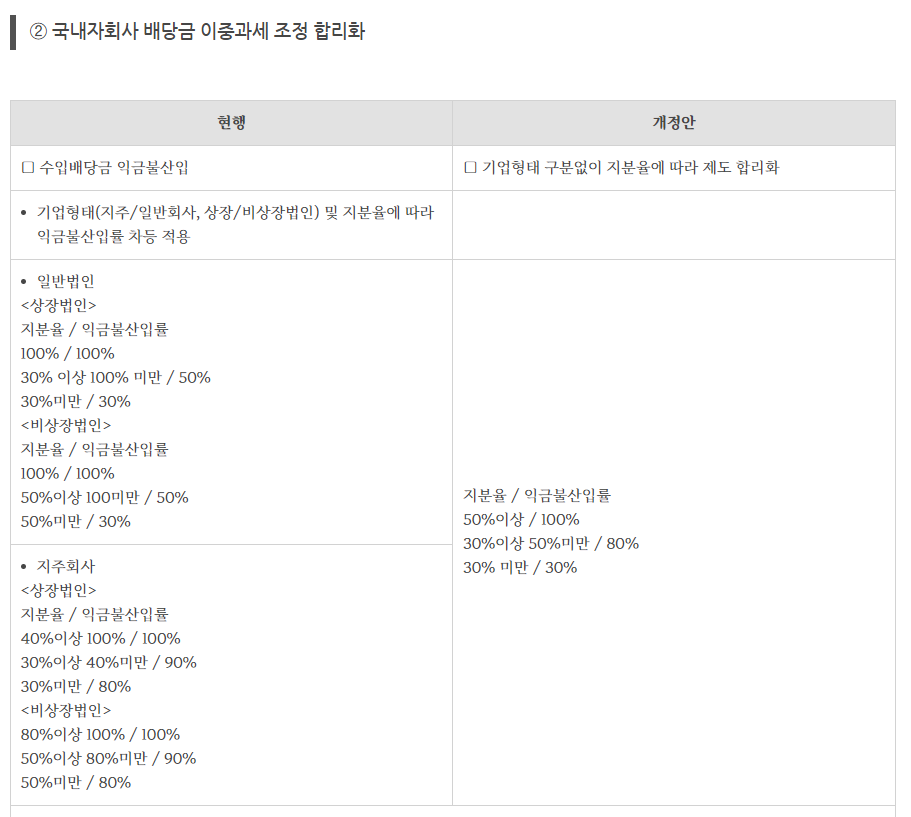 법인세 3.png